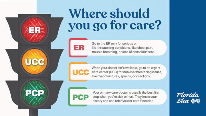 ER vs. urgent care: How your choice impacts your wallet